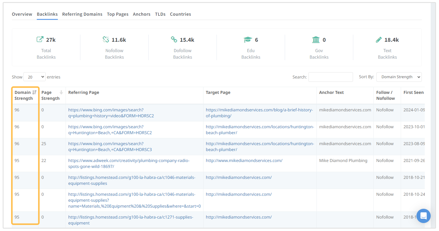 forza del dominio dei backlink